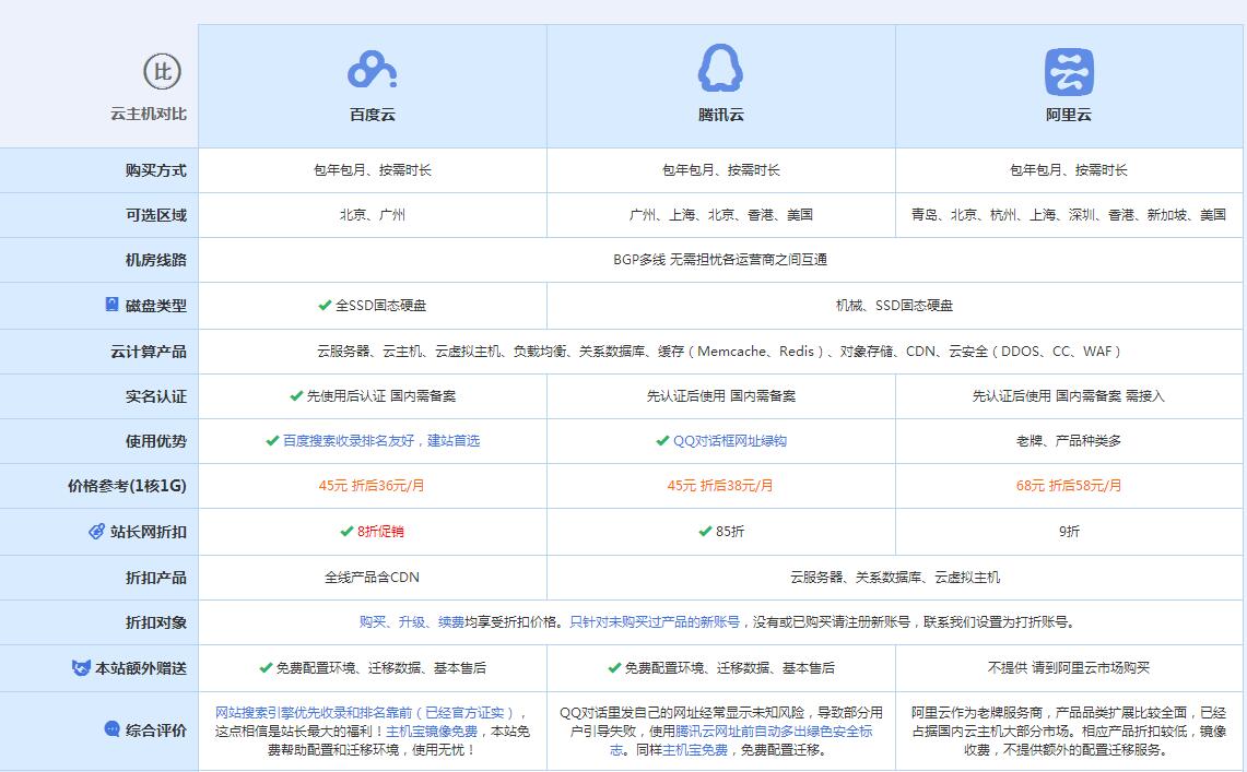 饶平云主机代理对比.jpg